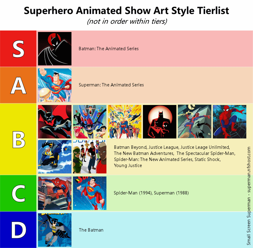 Superhero Animated Show Art Style Tierlist. Not in order within tiers. S tier: Batman: The Animated Series. A tier: Superman: The Animated Series. B tier: Batman Beyond, Justice League, Justice League Unlimited, The New Batman Adventures, Spectacular Spider-Man, Spider-Man: The New Animated Series, Static Shock, Young Justice. C tier: Spider-Man 1994, Superman 1989. D tier: The Batman.